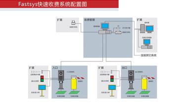 车牌识别系统