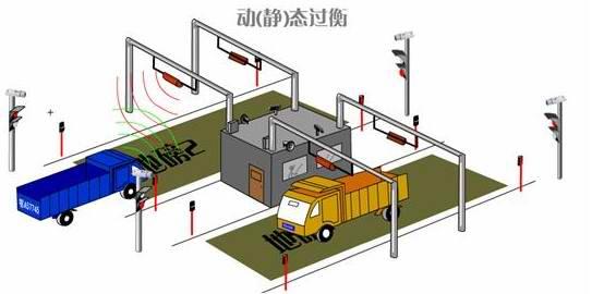 车牌识别系统