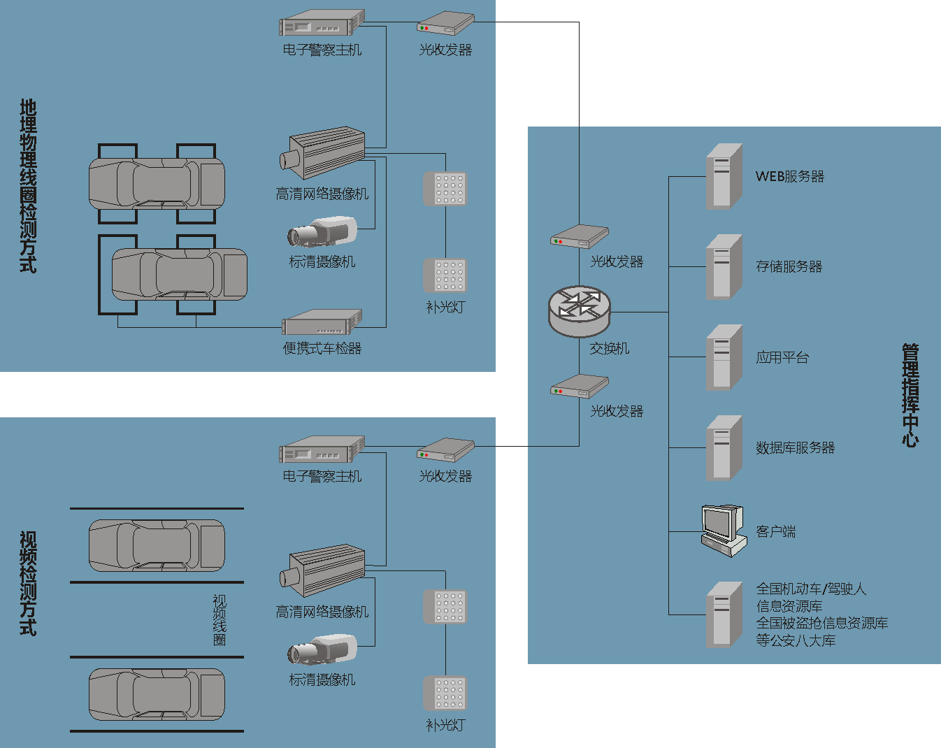 车牌识别系统