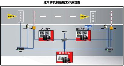 车牌识别