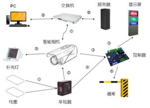 车牌识别