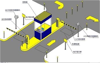 车牌识别系统