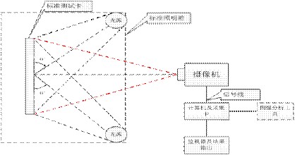 南京车牌识别摄像机系统