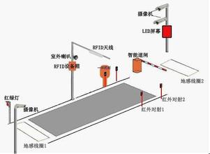 南京车牌识别系统摄像机