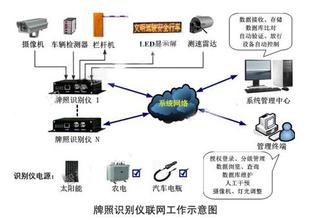 南京车牌识别系统摄像机