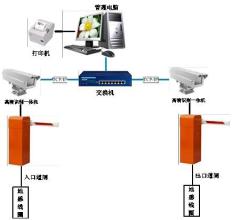 车牌识别系统