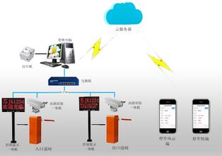 车牌识别系统设备架构